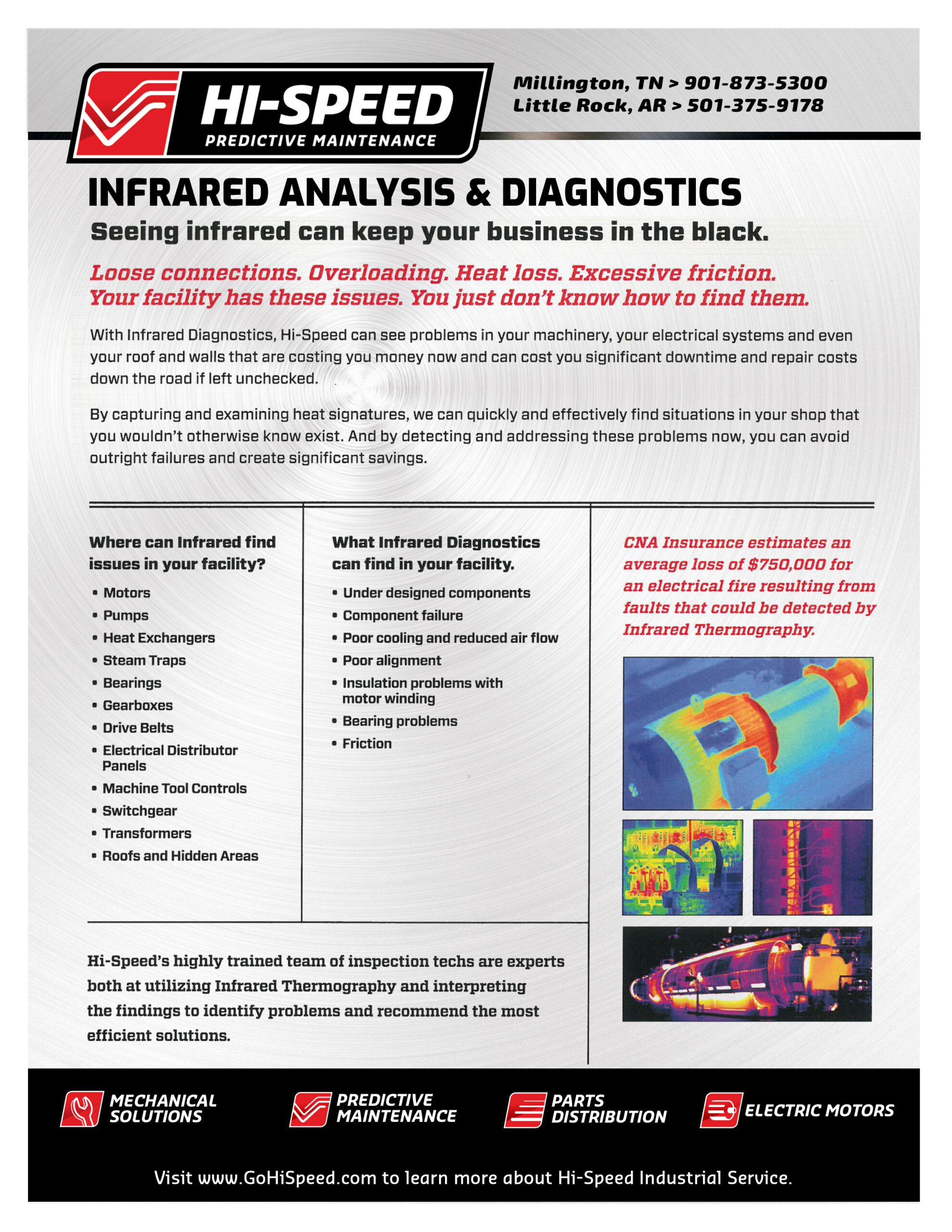 Infrared Analysis & Diagnostic